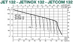Dab Jetinox 132M
